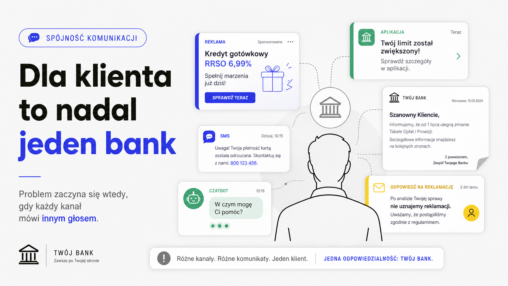 Omnichannel w banku